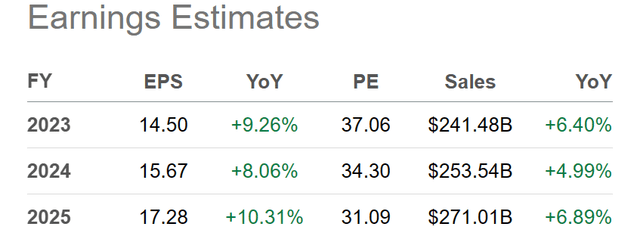 Costco Stock Too Dang Expensive No Margin For Error NASDAQ COST 