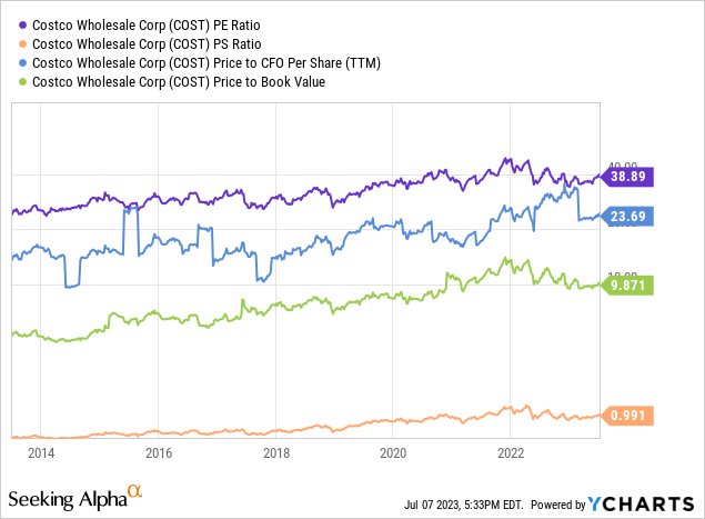 costco-stock-too-dang-expensive-no-margin-for-error-nasdaq-cost