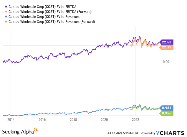 costco-stock-too-dang-expensive-no-margin-for-error-nasdaq-cost