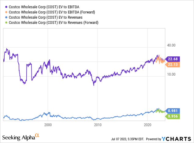 costco-stock-too-dang-expensive-no-margin-for-error-nasdaq-cost