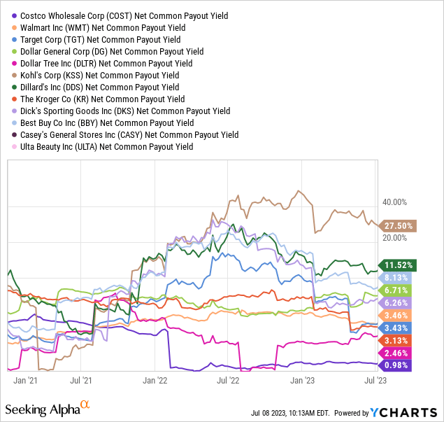 costco-stock-too-dang-expensive-no-margin-for-error-nasdaq-cost