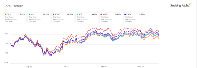 DLS vs competitors, last 12 months