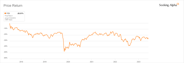 Fidi Etf