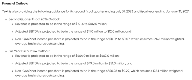 Yext Q1 results