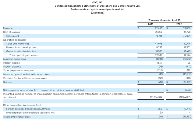 Yext Q1 results