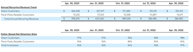 Yext key metrics
