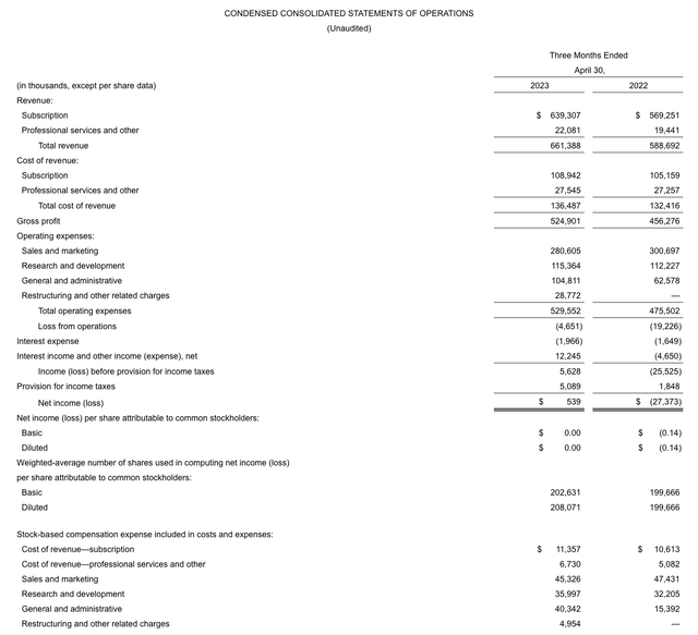Docusign Q1 results