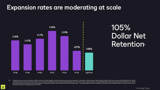 Docusign net expansion rates