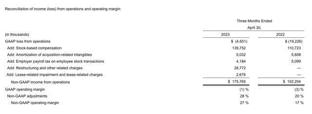 Docusign margins