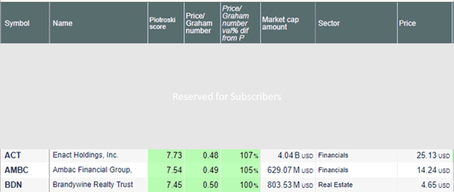 Piotroski-Graham enhanced value selections
