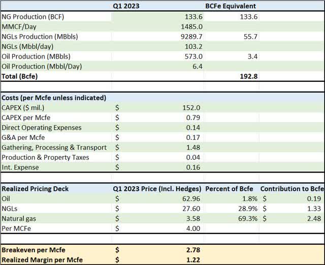 Range Resources: Cheap With Leverage To Gas Liquids Upside (NYSE:RRC ...