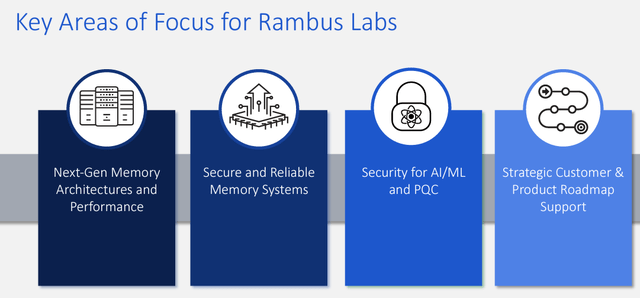 Rambus strategy