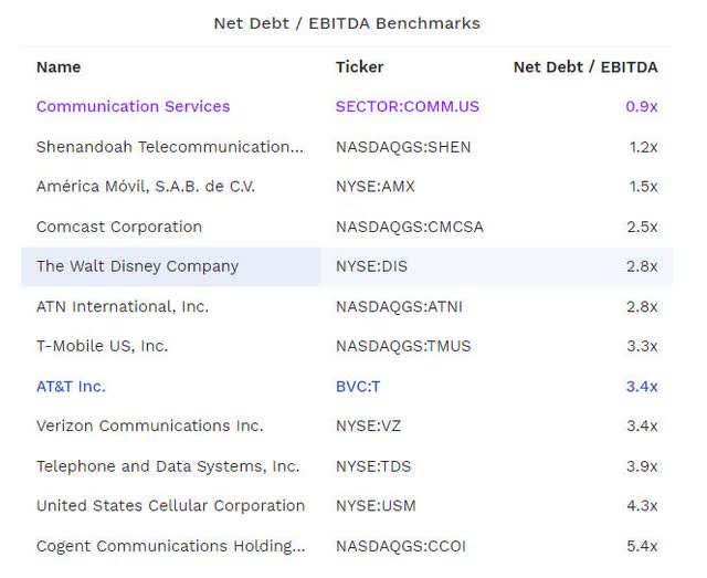 net debt ebitda