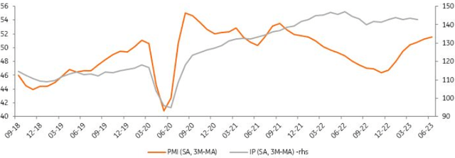 IP vs PMI