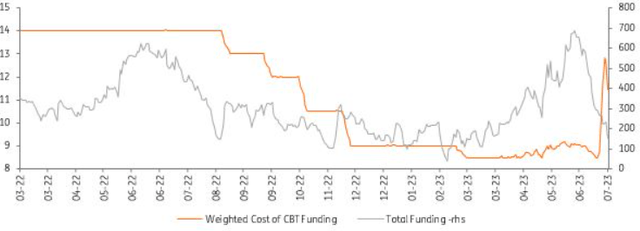 Central bank funding