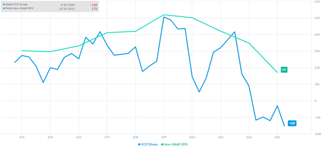 Paramount Global: Upside Potential On Turnaround To Earnings Growth ...