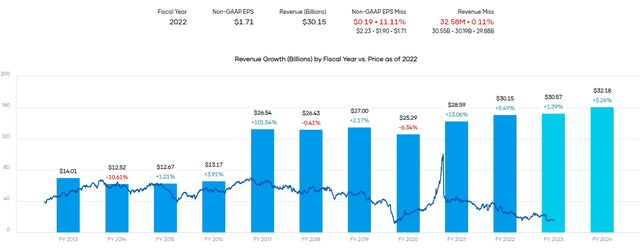 Paramount Global: Upside Potential On Turnaround To Earnings Growth ...