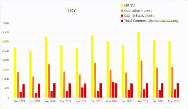 duk duke float dilution buyback