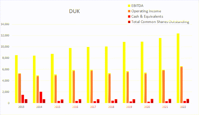 duk duke float dilution buyback