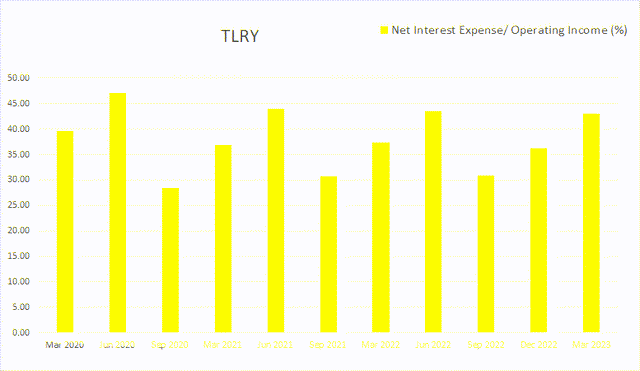 duk duke interest expense debt