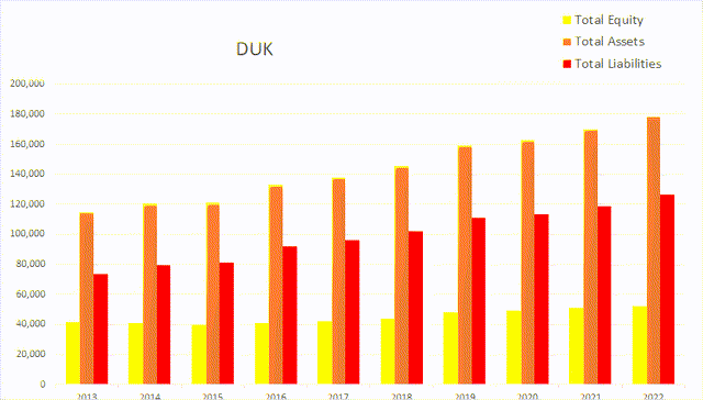 duk duke equity