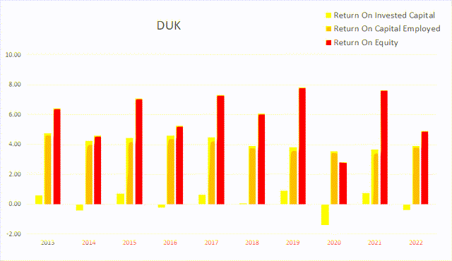 duk duke returns