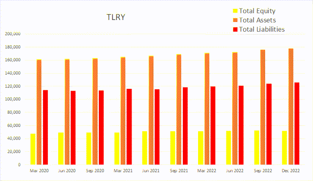 duk duke total equity