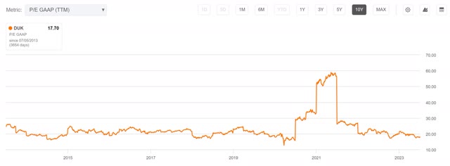 Duke Energy Stock Is Still Worth Buying (NYSE:DUK) | Seeking Alpha