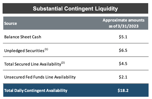 Liquidity