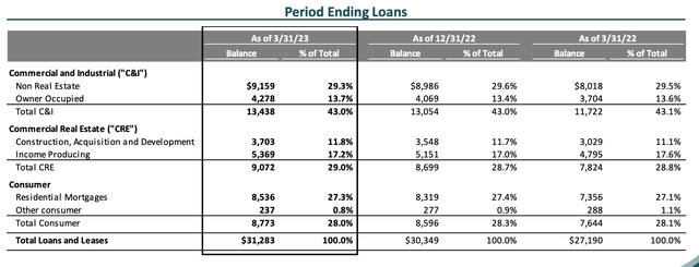 Cadence Bank Stock: Another Regional Bank Worth Considering (cade 