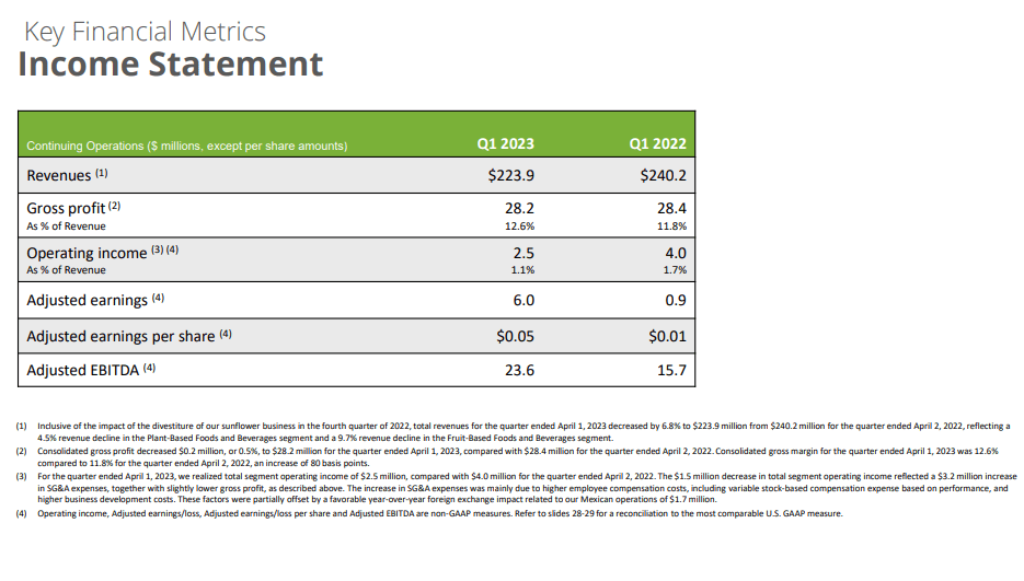 financial table