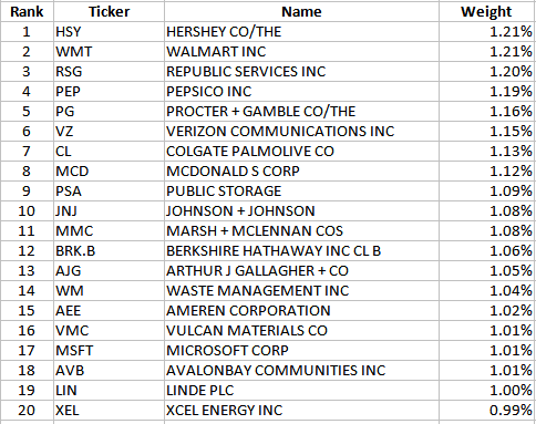 SPDR SSGA US Large Cap Low Volatility Index ETF