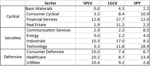 SPY ETF