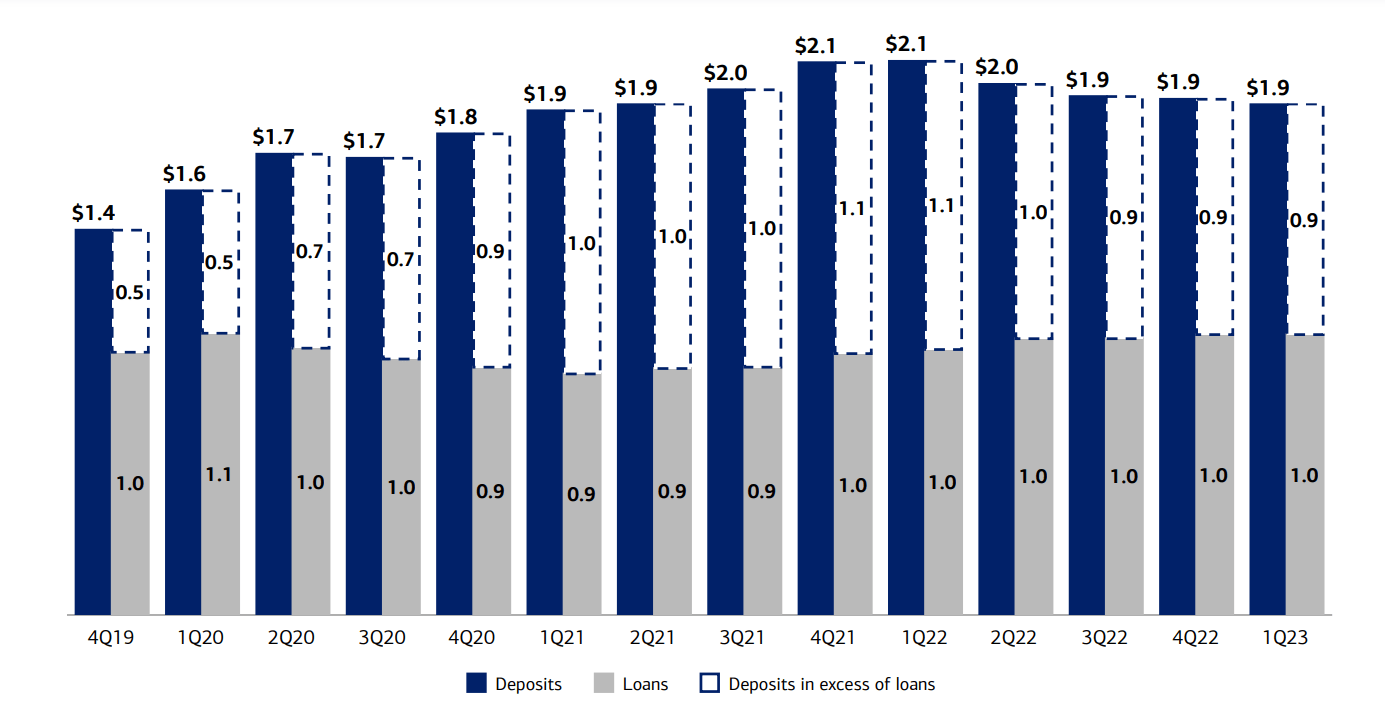 Bank of America Still Undervalued After Dividend Increase (NYSEBAC