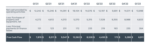 Meta Investor Presentation