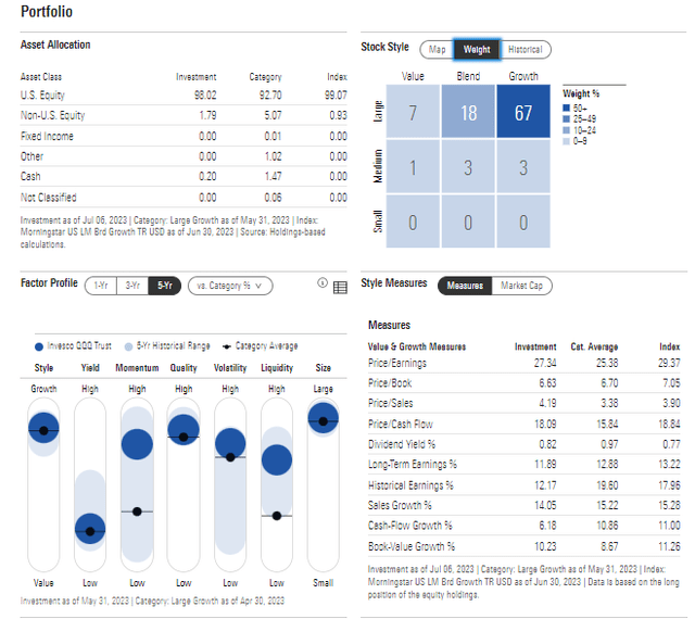 QQQ: Portfolio & Factor Profiles