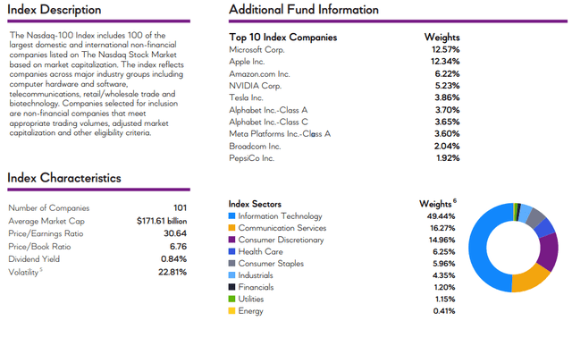 SQQQ: Portfolio Exposure