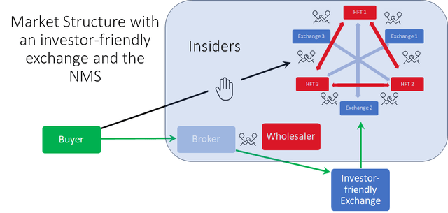 A diagram of a customer trade