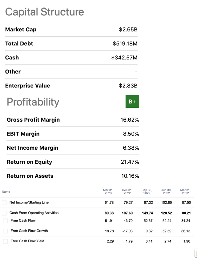 Hub Group, Inc Is Positioned To Grow (NASDAQHUBG) Seeking Alpha