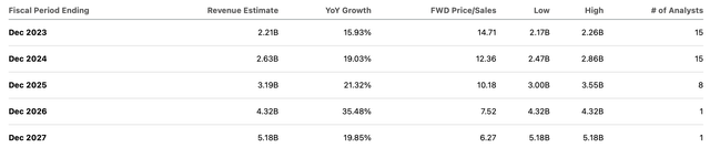 consensus estimates