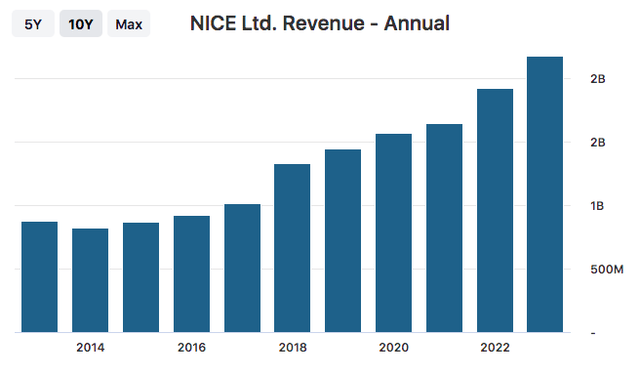 NICE Revenue Data