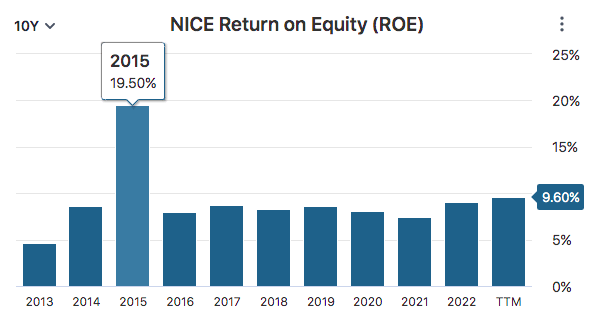 NICE ROE Data