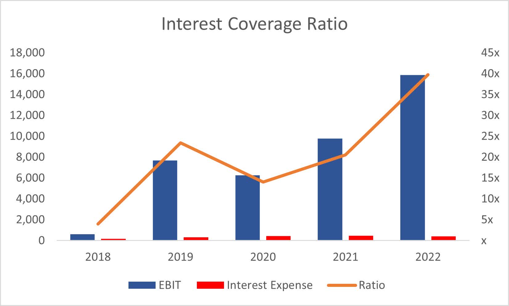Stock Seems Like A Steal At These Prices