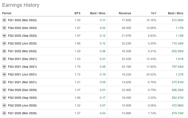 Seeking Alpha - PEP Earnings History