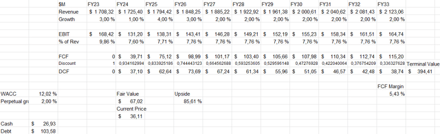 discounted cash flow model hibbett 2023