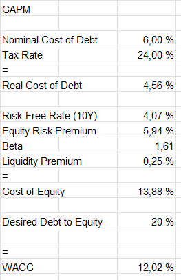 capital asset pricing model hibbett 2023