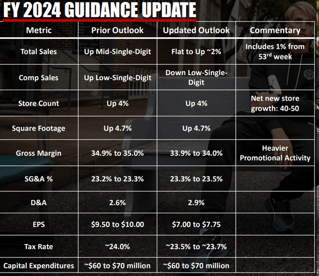 Hibbett guidance FY2024