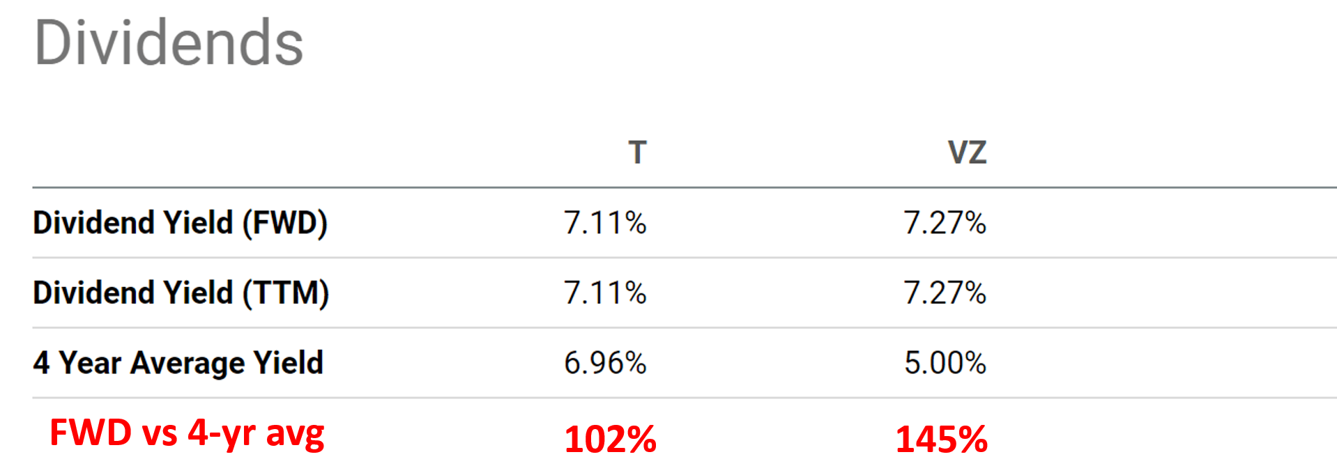 At&T Dividend 2025