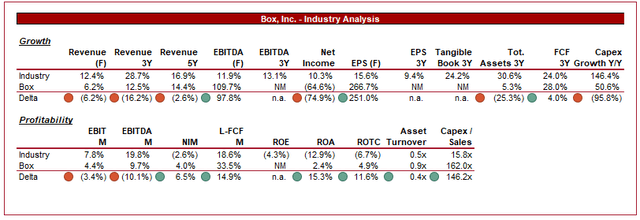 Seeking Alpha growth stocks