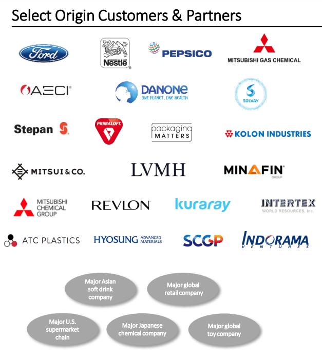 Origin Materials, Market Leader in Disruptive Materials Technology,  Completes Business Combination With Artius, Creating First Publicly Traded  Pure Play Carbon Negative Materials Company